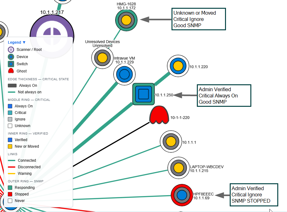 Close-up of a device's three rings: admin-verified state, critical state, and state color according to the device data of the selected view.