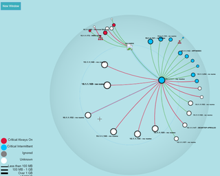 Network Health Monitor status view of a monitored plant network.